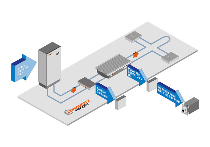 Inductive Power Transfer "Floor" - Systems layout